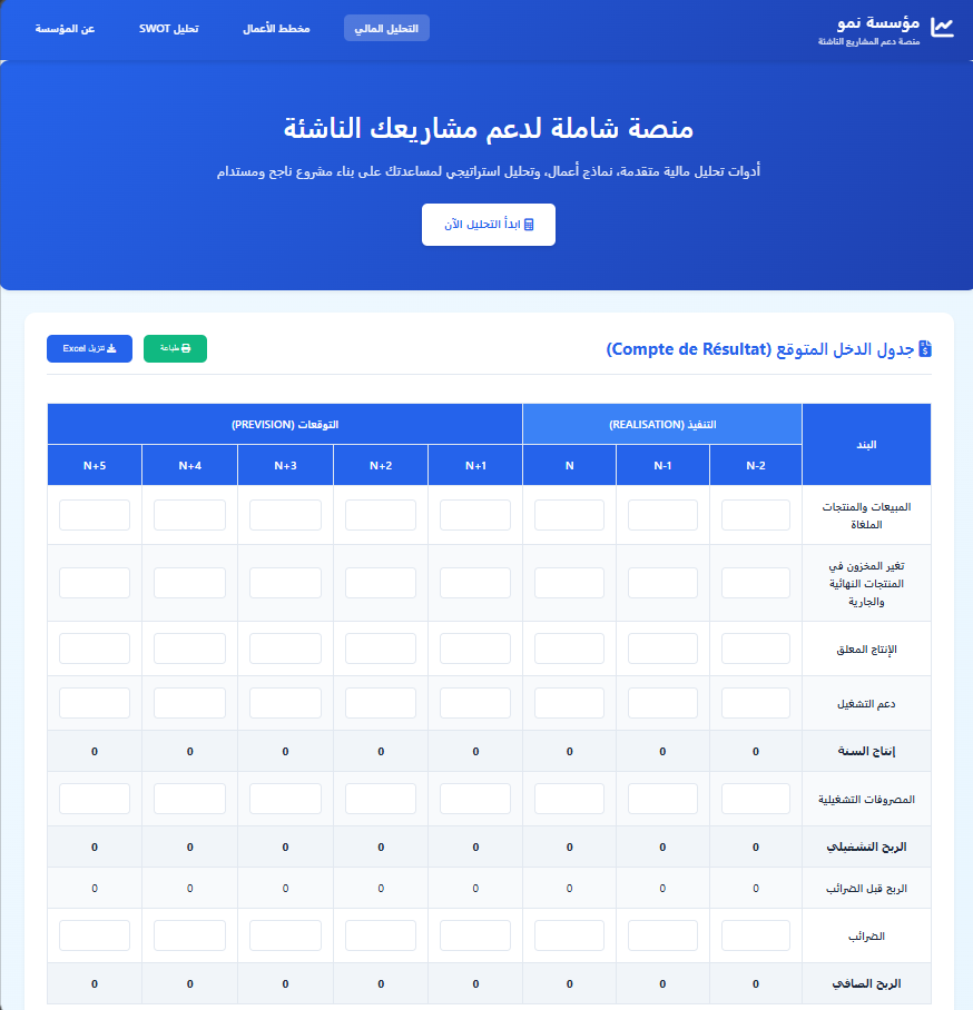 مؤسسة النمو لدعم المؤسسات الناشئة